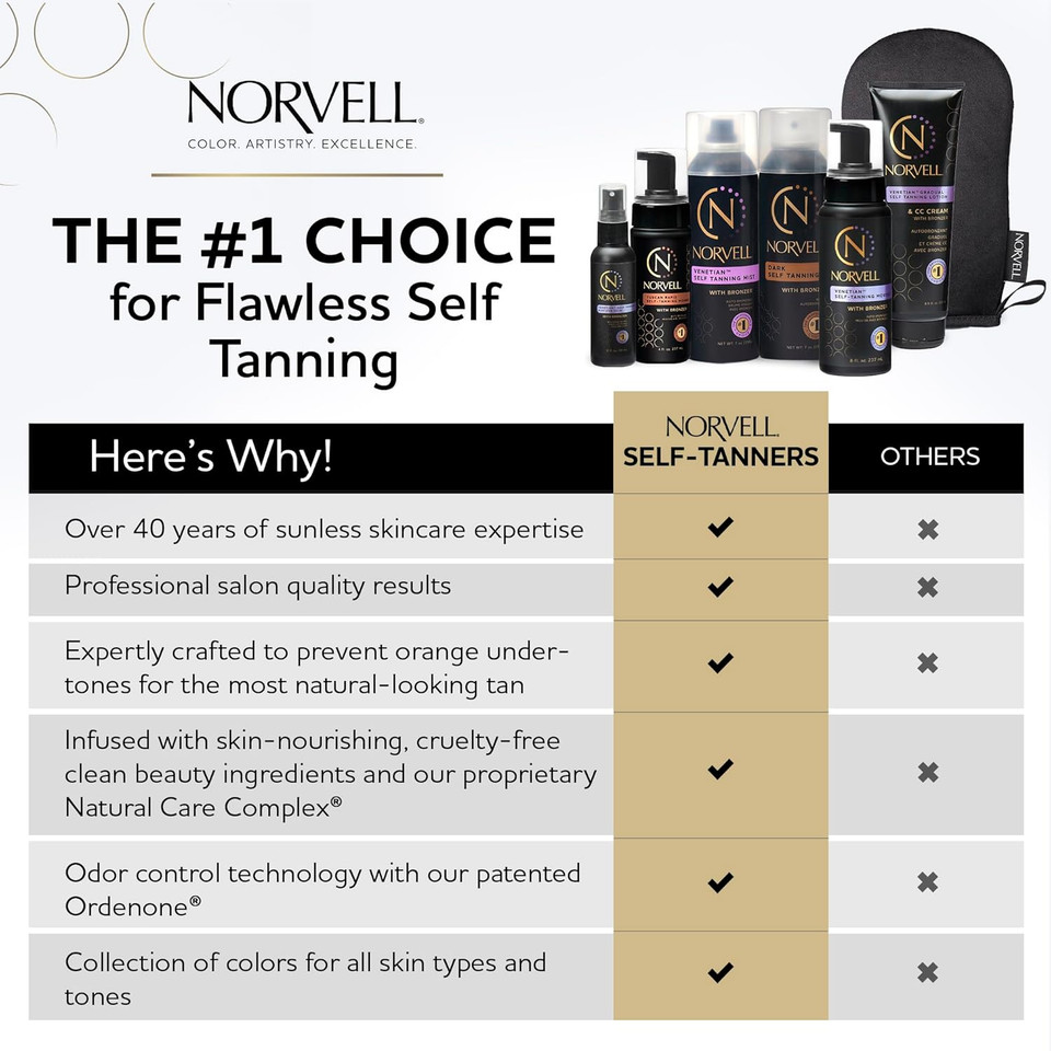 Norvell Professional Sunless Self Tanning Mist - Airbrush Spray Solution With Bronzer For Instant Sun Kissed Glow, 7 Fl.Oz Norvell Professional Sunless Self Tanning Mist - Airbrush Spray Solution With Bronzer For Instant Sun Kissed Glow, 7 Fl.Oz