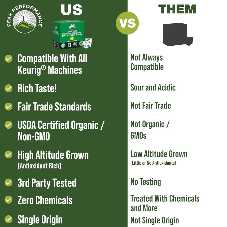 Organic Mushroom Coffee Pods With Lion'S Mane, Reishi, Cordyceps, Turkey Tail, And Chaga Mushrooms. High Altitude, Low Acid, Smooth Tasting, Fair Trade, 72 Nootropic Coffee Pods (Medium Roast Ground)