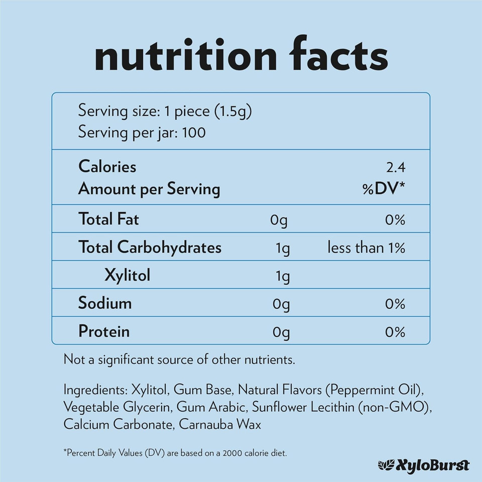 Xyloburst Gum | Xylitol Chewing Gum | Sugar Free, Gluten Free, Keto Friendly | Aspartame Free Gum For Oral Health | Peppermint | 100-Count Jar