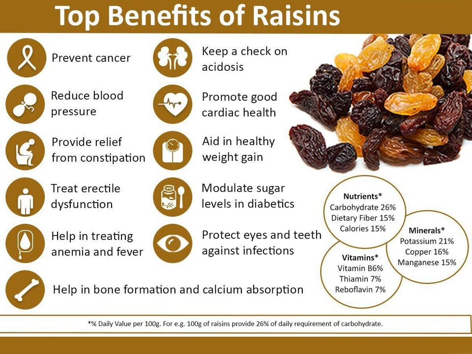 Nalamudhu Sun Dried Afghani Black Raisins 250G