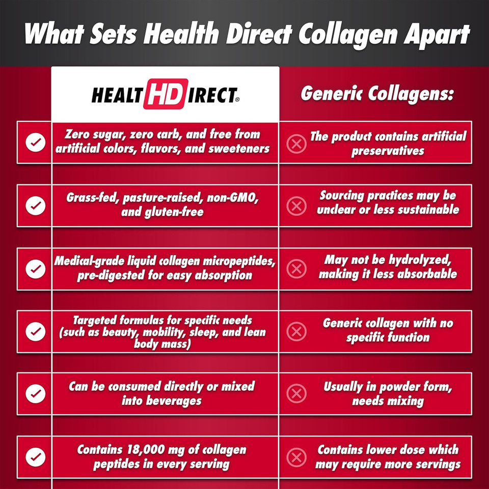 Health Direct Aminosculpt Sugar-Free Collagen Supplement - High Potency Medical-Grade Protein For Hair, Skin, Nails & Joints, Grass-Fed, Non-Gmo, Liquid Collagen - Tart Cherry - 30 Fl Oz Health Direct Aminosculpt Sugar-Free Collagen Supplement - High Potency Medical-Grade Protein For Hair, Skin, Nails & Joints, Grass-Fed, Non-Gmo, Liquid Collagen - Tart Cherry - 30 Fl Oz