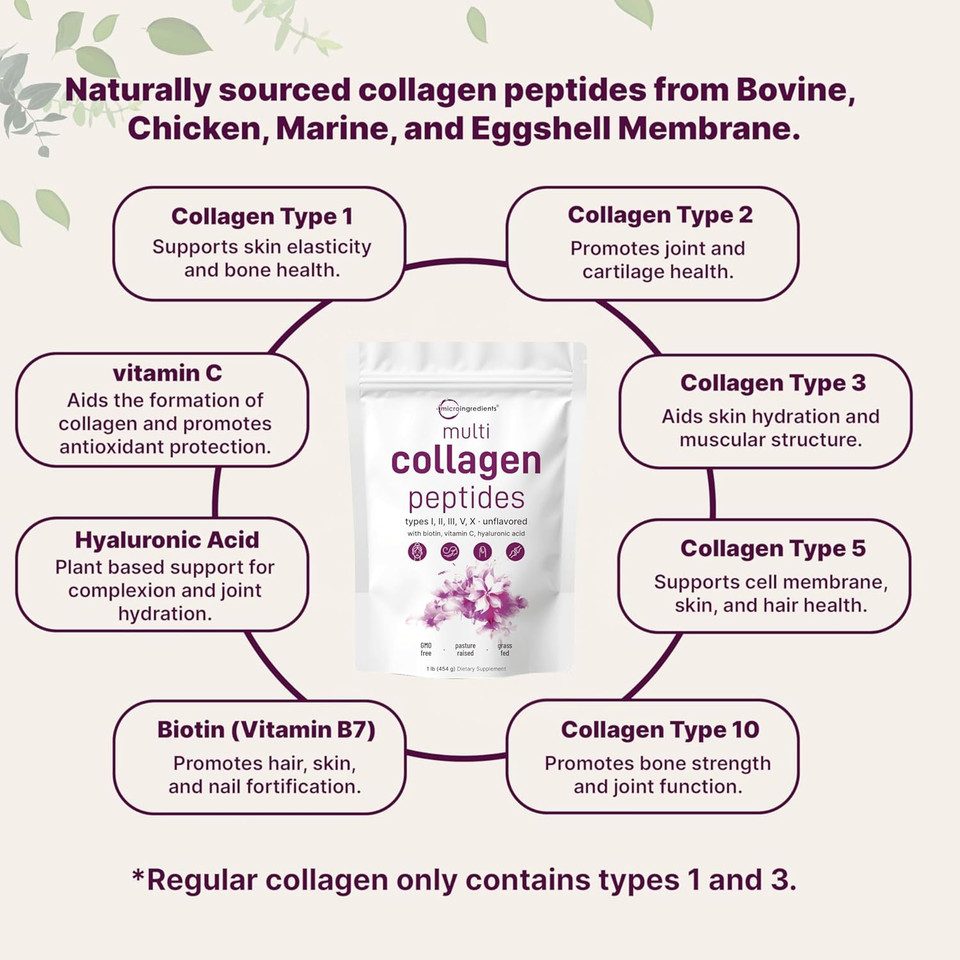 Micro Ingredients Multi Collagen Peptides Powder, 2Lb | Type I, Ii, Iii, V, X + Biotin, Vitamin C & Hyaluronic Acid | Unflavored | Supports Hair, Skin & Joint Health | Keto, Non-Gmo Micro Ingredients Multi Collagen Peptides Powder, 2Lb | Type I, Ii, Iii, V, X + Biotin, Vitamin C & Hyaluronic Acid | Unflavored | Supports Hair, Skin & Joint Health | Keto, Non-Gmo