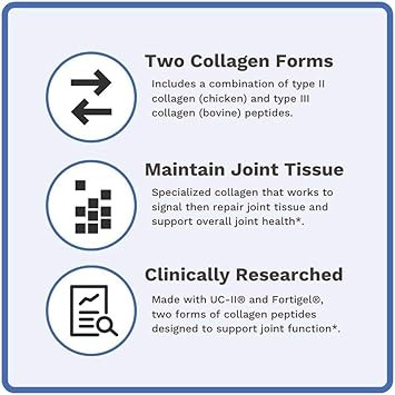 Coll-U-Gen | Joint Support Supplement | With Type Ii Undenatured Collagen (Uc-Ii®) & Fortigel® | Unflavored Powder | 30 Servings
