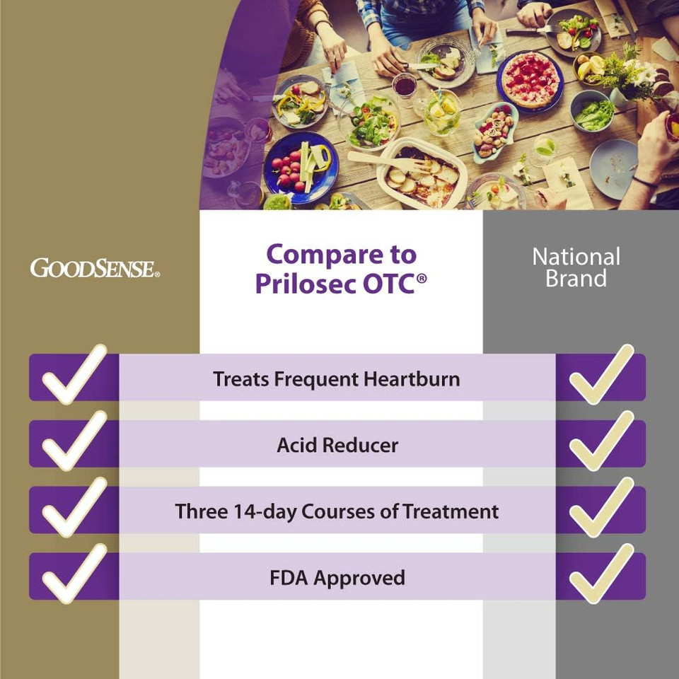 Goodsense Omeprazole Delayed Release Tablets 20 Mg, Stomach Acid Reducer For Frequent Heartburn Treatment, 42 Count