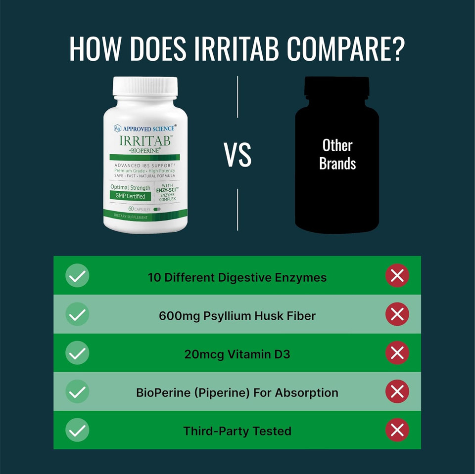 Approved Science Irritab - Natural Digestive Enzyme Support - Total Support - 6 Month Supply