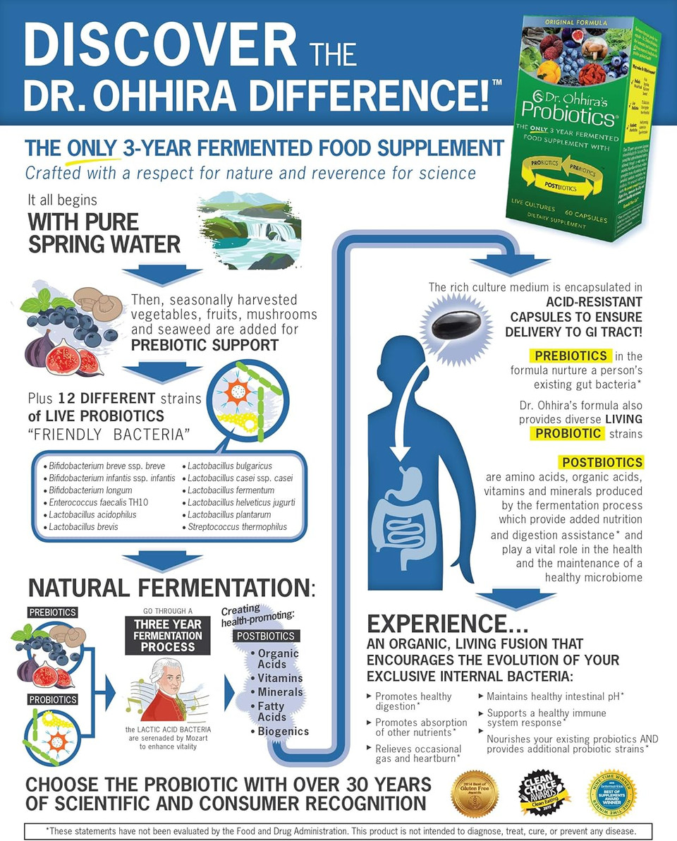Dr. OhhiraS Probiotics Original Formula With 3 Year Fermented Prebiotics, Live Active Probiotics And The Only Product With Postbiotic Metabolites, 30 Capsules Dr. OhhiraS Probiotics Original Formula With 3 Year Fermented Prebiotics, Live Active Probiotics And The Only Product With Postbiotic Metabolites, 30 Capsules