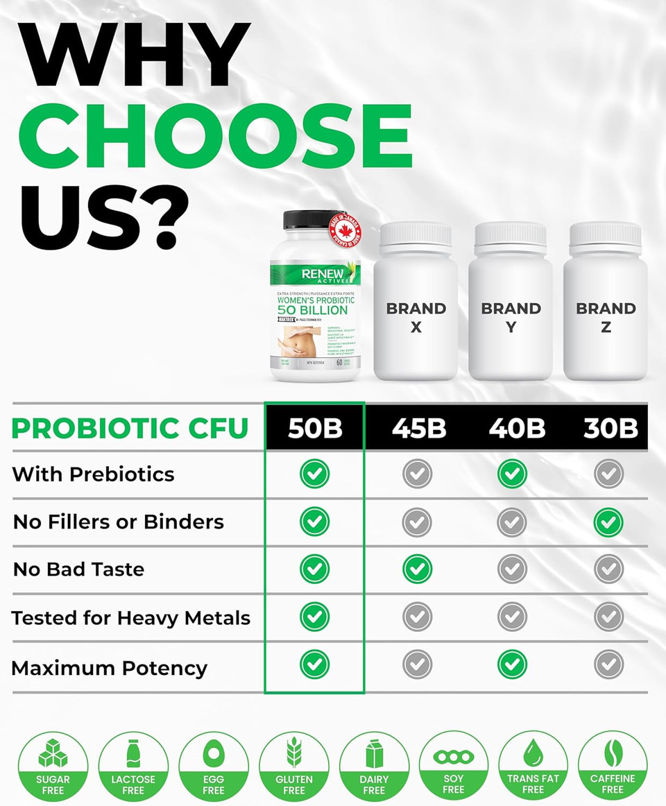 Renew Actives Probiotics For Women 50 Billion Cfu Per 2 Capsules  Maktrek Technology, 4 Probiotic Strains & Prebiotic Blend Supports Digestion Health & Gut Flora Balance Made In Canada 60 Capsules