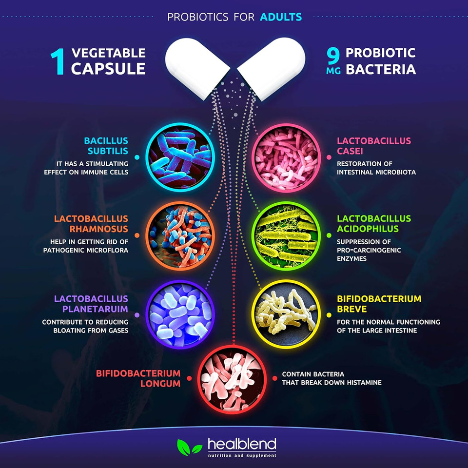 Probiotics For Digestive Health, 11.5 Billion Cfu Per Serving: De111, Lactobacillus, Bifidobacterium, Acidophilus Probiotic Supplement, Bloating, Gas And Constipation Relief, 60 Capsules