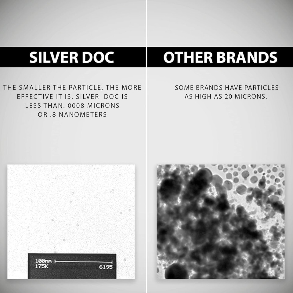 Research Labs Silver Doc Silver Hydrosol Colloidal Silver Nasal Cleansing Spray, Perfect For Congestion, Nasal & Sinus Issues