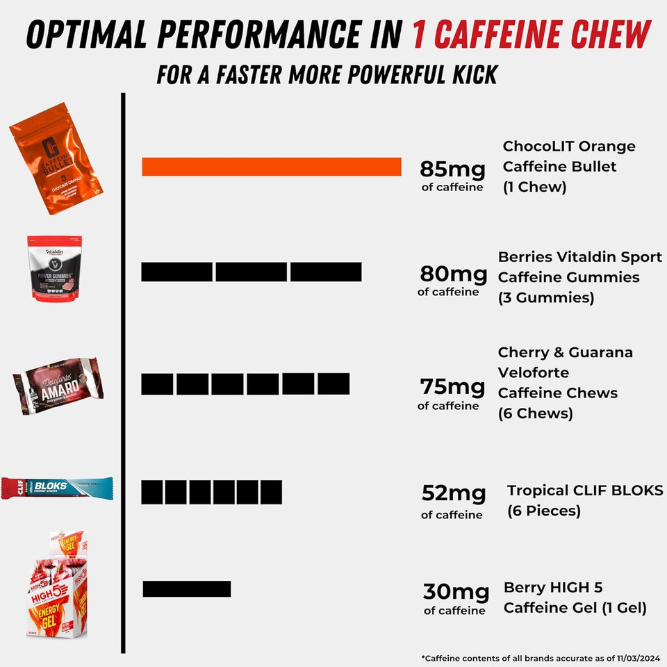Caffeine Bullet Energy Chews - Chocolate Orange. 40 * 85Mg - Faster Kick Than Pills, Gels And Gum. Sport Science For Running, Cycling, Gaming & A Pre Workout Endurance Boost