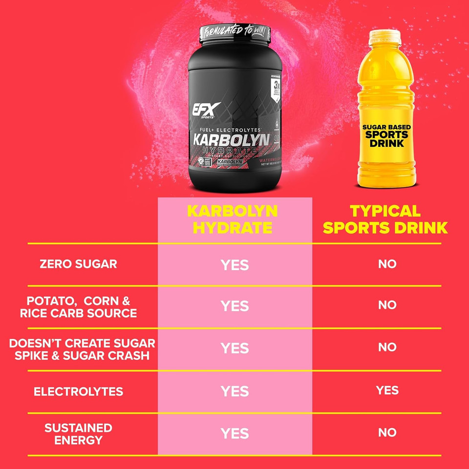 Efx Sports Karbolyn Hydrate | Carbohydrate Powder + Electrolytes | Sugar Free Sports Drink Mix | Fuel & Hydration | Stimulant Free | 66 Servings (Blue Frost)