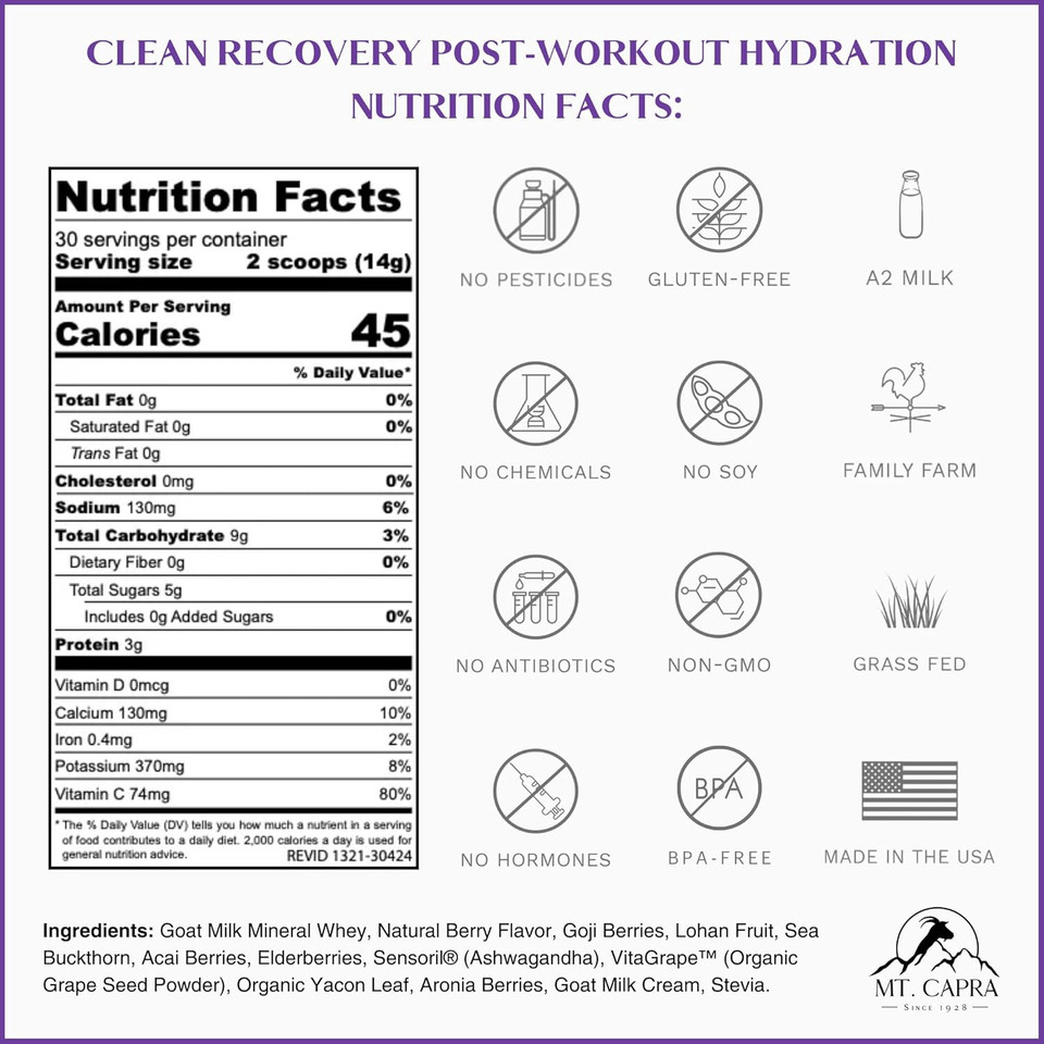 Clean Recovery Post-Workout Hydration | Formerly Solar Synergy | Contains Over 20 Bio-Organic Minerals, Electrolytes, And Botanical Superfoods | 30 Servings - 14.8 Oz