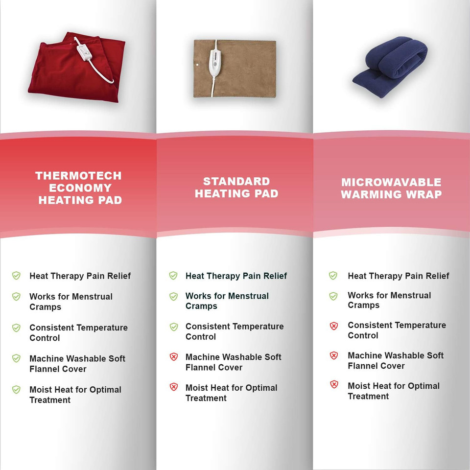 Electric Heating Pad For Back Pain And Cramps By Thermotech - Medical Grade Therapeutic Heat Therapy, Large Moist Heat/Dry Blanket With Auto Shut Off - 24" X 12"