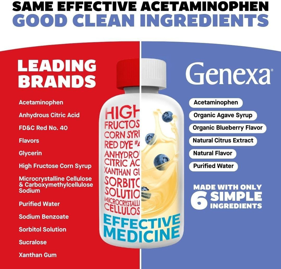 Genexa Infants Clean Pain & Fever Acetaminophen, Dye Free, 0% Artificial Additives, Delicious Organic Blueberry Flavor, Liquid Oral Suspension Medicine For Baby, 160 Mg Per 5Ml, 2 Fl Oz Genexa Infants Clean Pain & Fever Acetaminophen, Dye Free, 0% Artificial Additives, Delicious Organic Blueberry Flavor, Liquid Oral Suspension Medicine For Baby, 160 Mg Per 5Ml, 2 Fl Oz