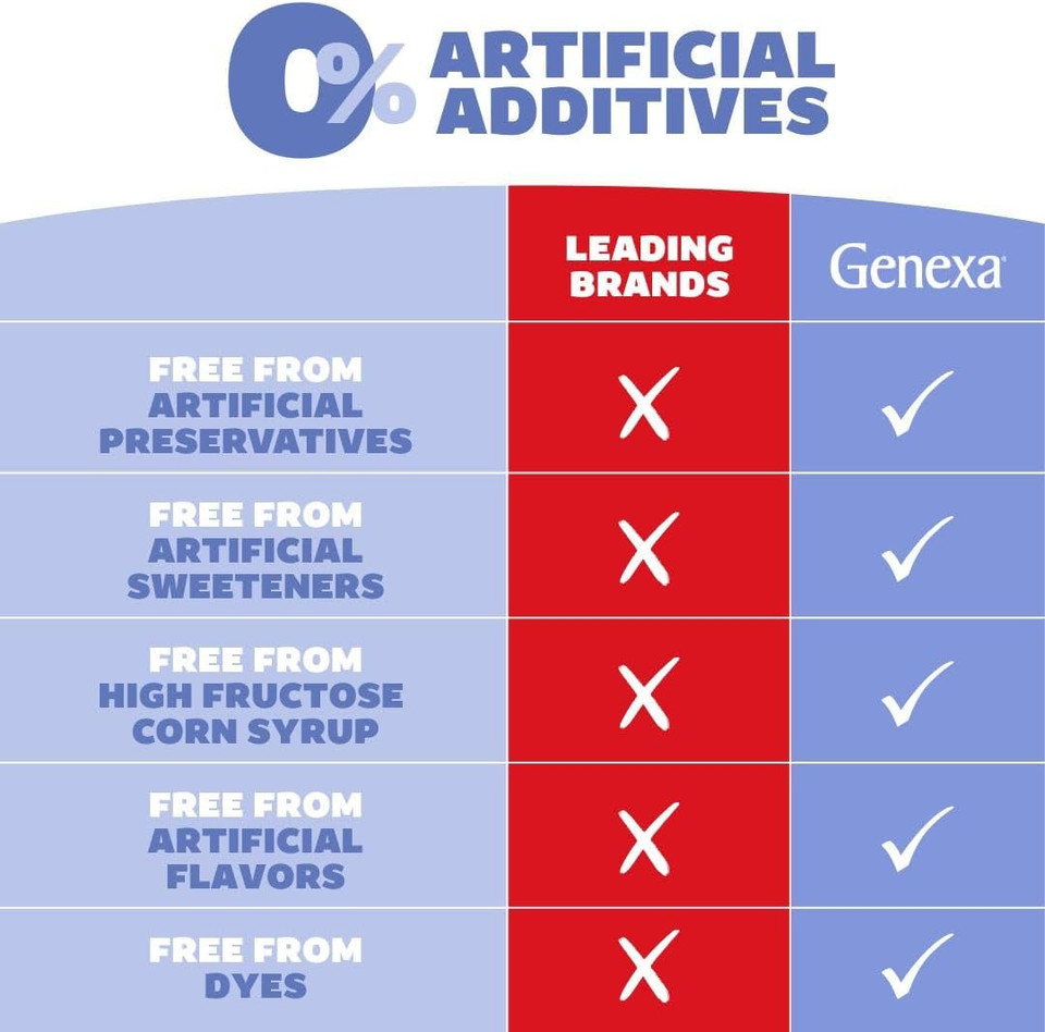 Genexa Infants Clean Pain & Fever Acetaminophen, Dye Free, 0% Artificial Additives, Delicious Organic Blueberry Flavor, Liquid Oral Suspension Medicine For Baby, 160 Mg Per 5Ml, 2 Fl Oz Genexa Infants Clean Pain & Fever Acetaminophen, Dye Free, 0% Artificial Additives, Delicious Organic Blueberry Flavor, Liquid Oral Suspension Medicine For Baby, 160 Mg Per 5Ml, 2 Fl Oz