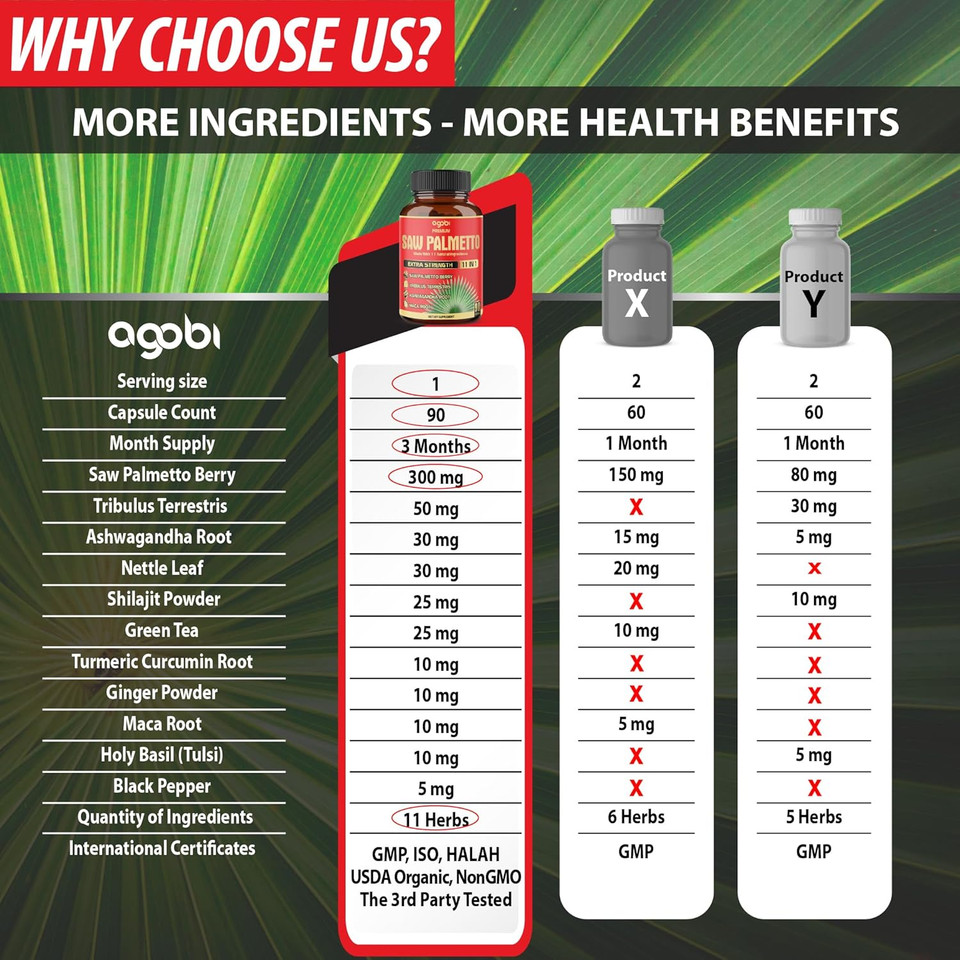 Premium Saw Palmetto Capsules - Combined With Ashwagandha, Turmeric, Tribulus, Maca, Green Tea, Ginger, Holy Basil & More - Natural Prostate Support - 90 Capsules 3-Month Supply