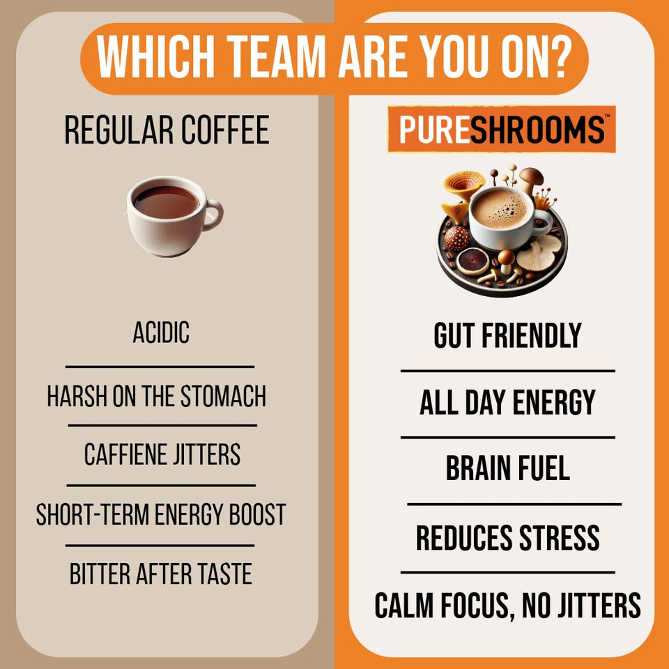 Perfect 7 Mushroom Coffee  Made In Ontario, Ca | Organic Fruiting Body  LionS Mane, Reishi, Cordyceps, Chaga, Turkey Tail | Low-Acid Premium Colombian Arabica  Instant, Medium Roast  50 Servings