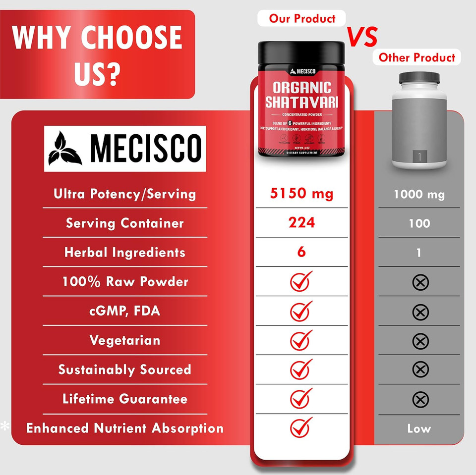 6In1 Shatavari Powder Organic - Blended With Shatavari Root, Bacopa Monnieri, Ashwagandha Root, Vitex Berry, Fenugreek & Black Pepper - Supports Rejuvenation, Promotes Energy & Vitality - 4 Oz