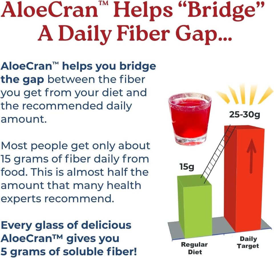 Naturecity Aloecran Sugar Free Drink Mix Supplement | Pure Aloe Vera, Cranberry Powder & Dietary Fiber| Unsweetened Cranberry Concentrate | Supports Digestive, Urinary & Metabolic Health | 30 Servings