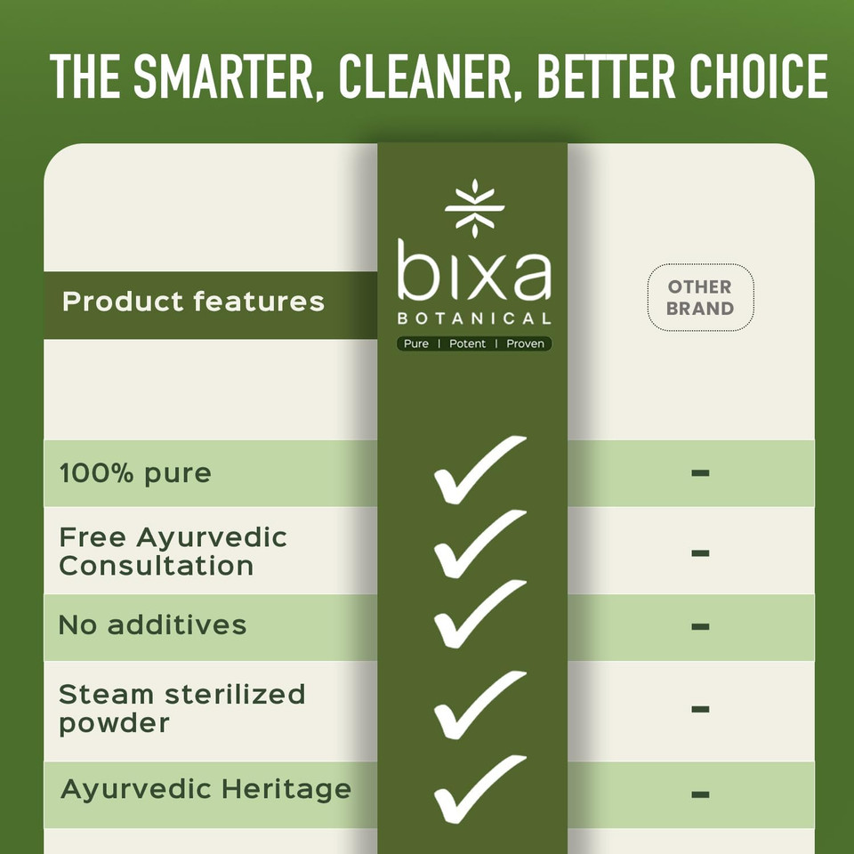 Bixa Botanical Stevia Leaf Powder | Stevia Rebaudiana | 200 Grams / 7 Oz | Natural Alternative Of Unprocessed Sugar | Gluten Free, Non-Gmo, Steam Treated, Vegan, 100% Pure