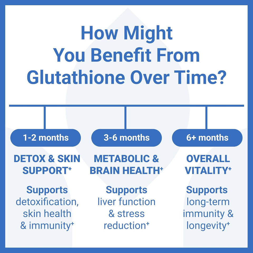 Luma Nutrition Premium Glutathione Supplement - 500Mg - L-Glutathione - Antioxidant Support - Reduced - Liver Support - 60 Capsules