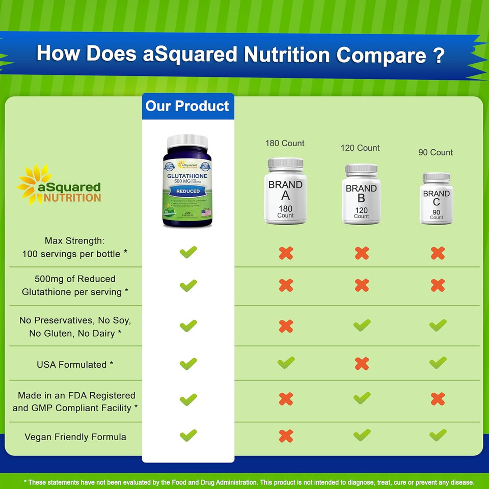 Asquared Nutrition Reduced Glutathione 500Mg Per Serving Supplement -200 Capsules -L-Glutathione Antioxidant To Support Liver Health & Detox - Max Strength Powder Pills To Help Immune & Brain Function