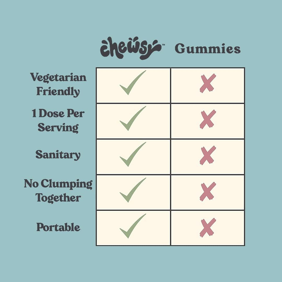 Chewsy So Long Stress, Calm Fruity Chews, Stay Calm & Focused. W/L-Theanine, Amino Acid, Gaba, Glycine, Tyrosine, Taurine & Magnesium. Non-Gmo And Gluten-Free. Tropical Fruity Chews, 6-Day Supply