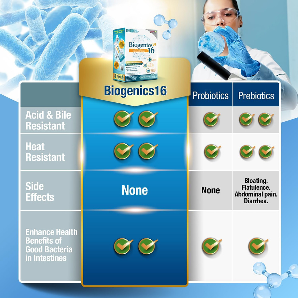 Labo Nutrition Biogenics 16Lactic Acid Bacteria Fermented Extract 1000X More Effective, Gut Health Support Beyond Probiotics & Prebiotics, Improve Intestinal Skin And Immune Health,10Mlx15 Sachetsx3