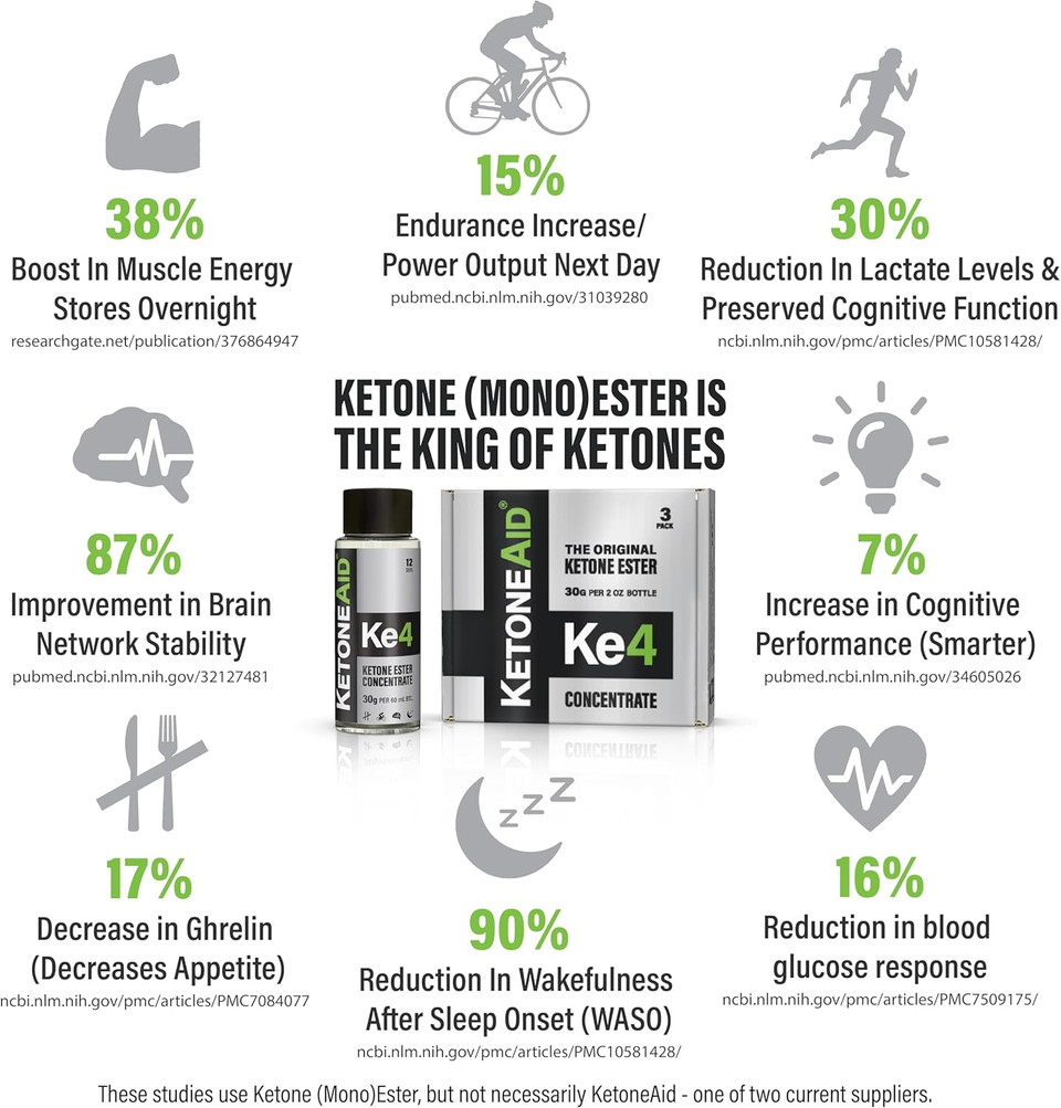 Ketoneaid Ke4 Ketone Ester Concentrate | Not A Ketone Salt, No Sugar, No Caffeine | Exogenous D-Bhb Ester | 12 Serving Per Bottle (12 Count)