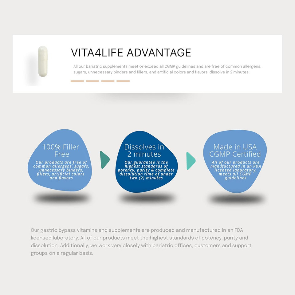 Vita4Life! Iron Support Plus - 40Mg Iron With Vitamin C, B-12, Folic Acid & Zinc - 60 Capsules - Non-Constipating Formula For Red Blood Cell Support & Energy - Vegetarian & Gmo-Free