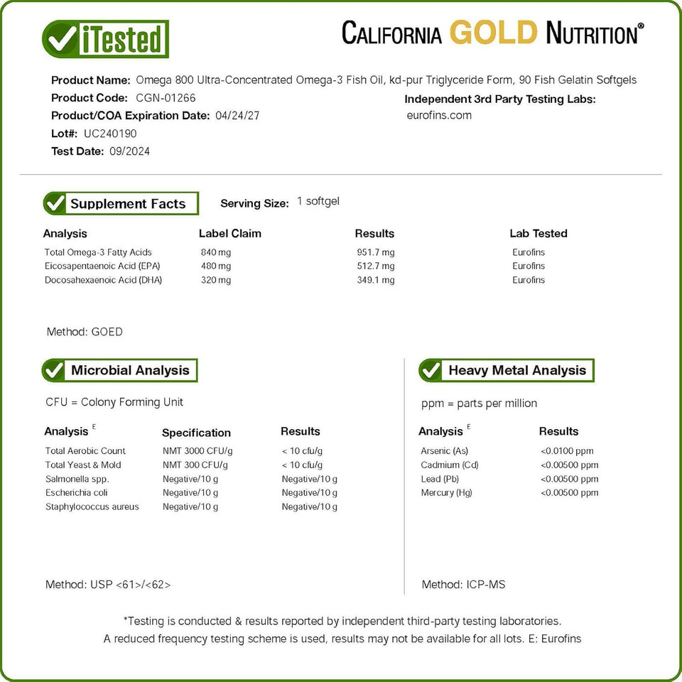 California Gold Nutrition Omega 800 Ultra-Concentrated Omega-3 Fish Oil, Kd-Pur Triglyceride Form, 90 Fish Gelatin Softgels (1,000 Mg Per Softgel)