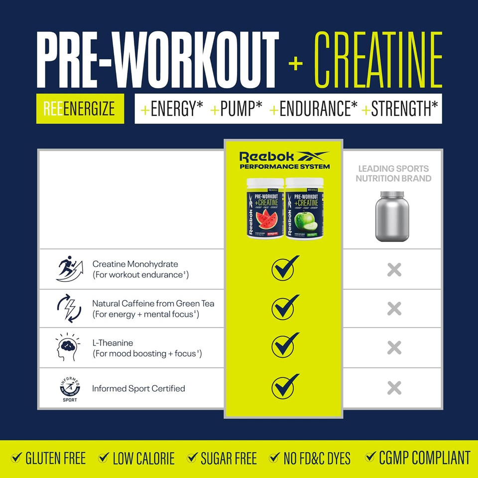 Reebok Pre-Workout Powder | 200Mg Natural Caffeine, 3G Creatine Monohydrate, 4G Citrulline | Strength, Focus & Pump | Informed-Sport Certified | Reeenergize | Watermelon Crush