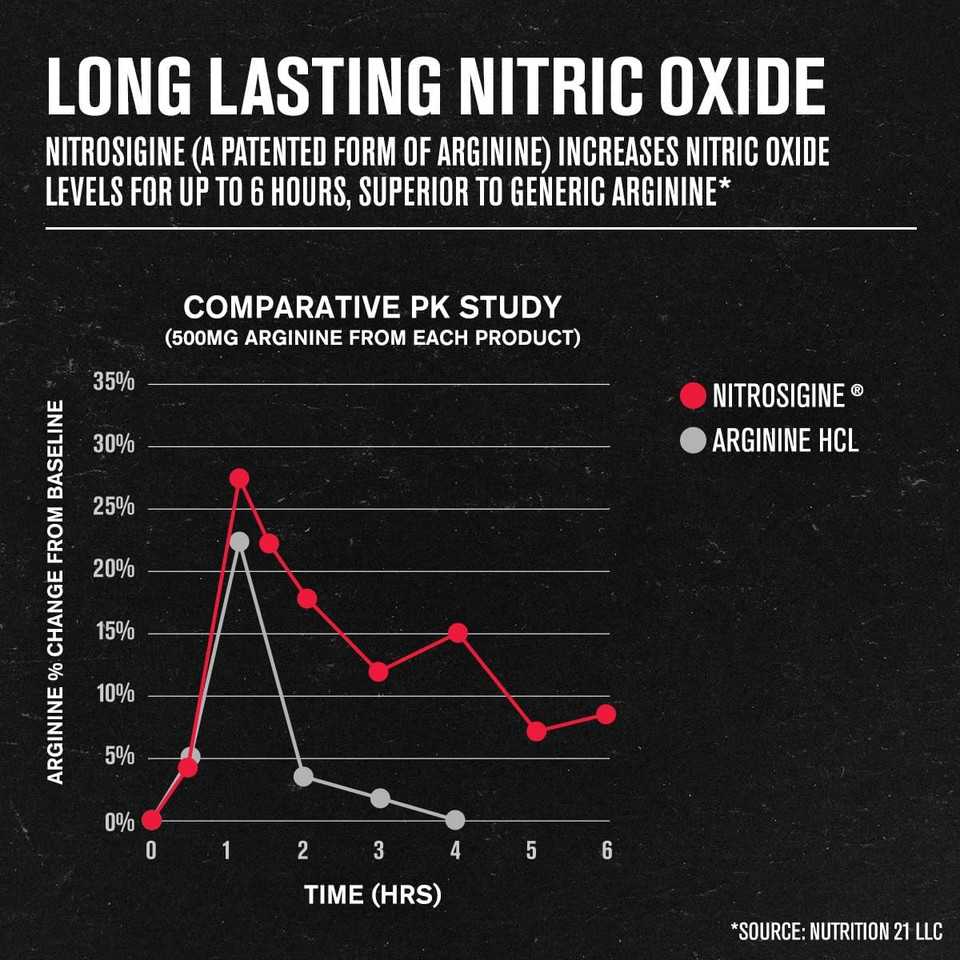 Jacked Factory N.O. Xt Nitric Oxide Supplements For Men W/Nitrosigine L Arginine L Citrulline Supplement For Muscle Pumps & Vascularity - Pre Workout Nitric Oxide Booster & Muscle Builder - 90 Caps