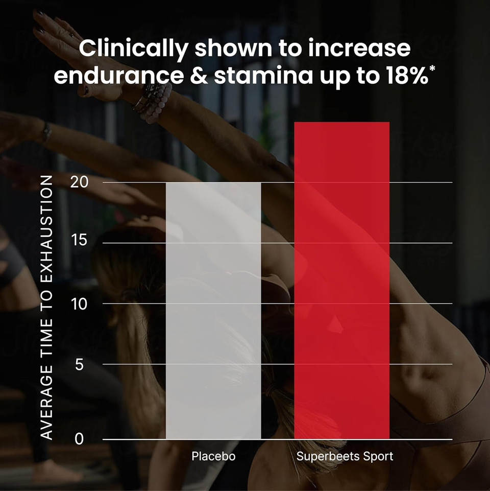 Humann Superbeets Sport Endurance Pre Workout Powder, Nitric Oxide Supplement, Nsf Certified, Stimulant & Caffeine Free, Made With Beet Root, Wild Cherry, 20 Servings