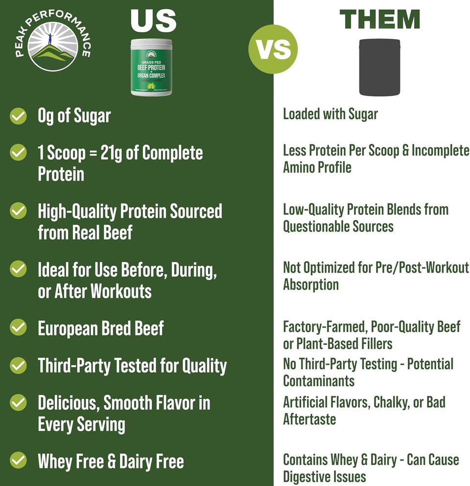 Grass Fed Beef Protein Powder + Organ Complex. Lactose Free Great Tasting Beef Protein Isolate + Organs. Animal Based Non Dairy No Whey Paleo Carnivore Supplement For Muscle Building. Chocolate Flavor
