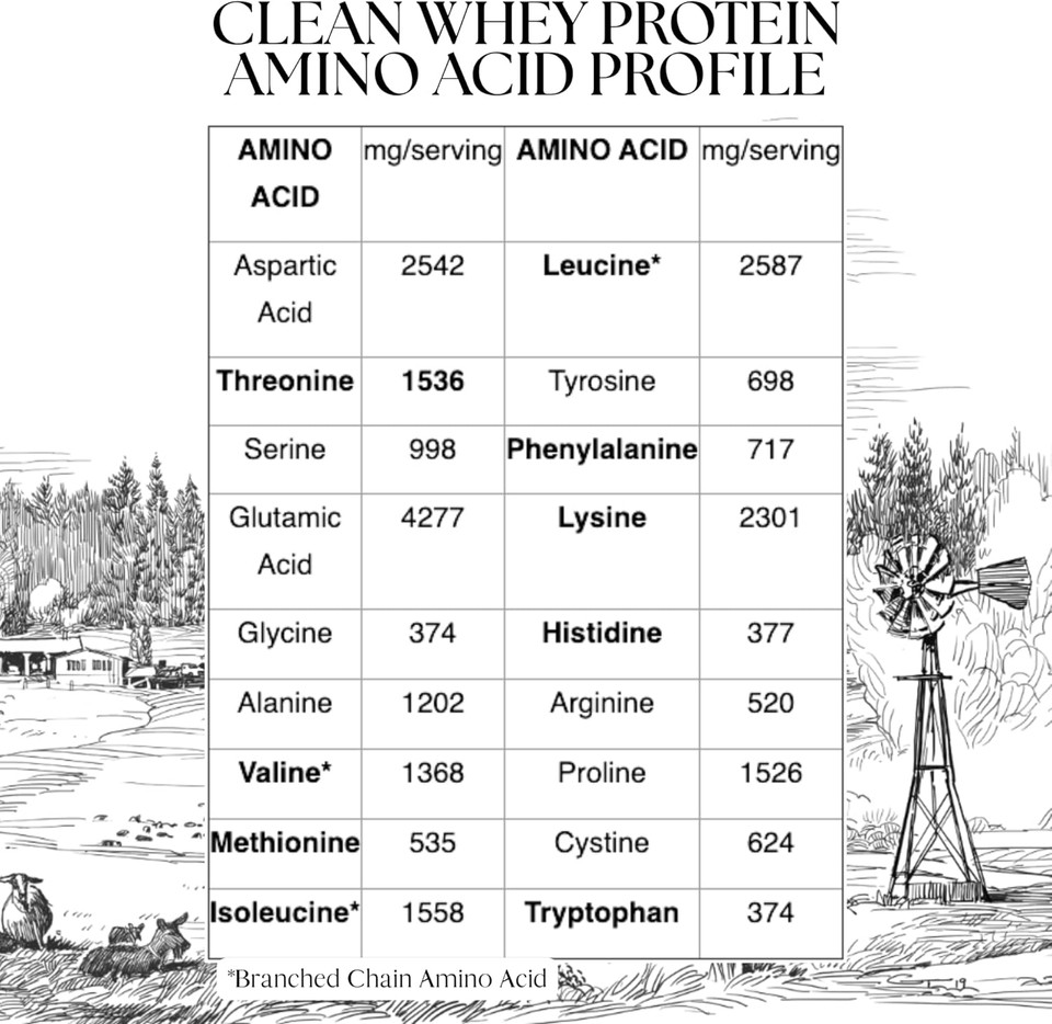 Clean Whey Protein | Grass-Fed Undenatured Goat Whey Protein Powder | 24 G Protein Per Serving, All Natural, Non-Gmo, High In Branch Chain Amino Acids | Unsweetened | 15 Servings - 16 Oz