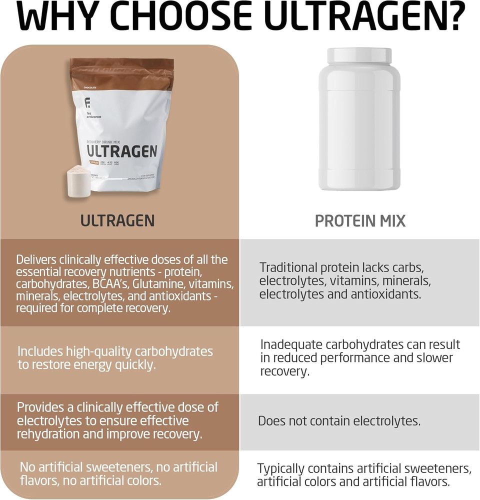 First Endurance Ultragen Workout Recovery Drink Powder, Protein Mix, Boosts Energy, Accelerates Recovery | Cappuccino, 15 Servings