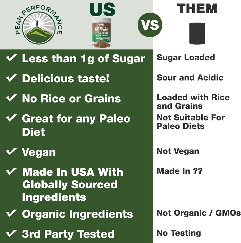 Organic Paleo Grain Free Plant Based Raw Vegan Protein Powder. Amazing Amino Acid Profile And Less Than 1G Of Sugar. With Hemp And Pea Protein Chocolate Flavored