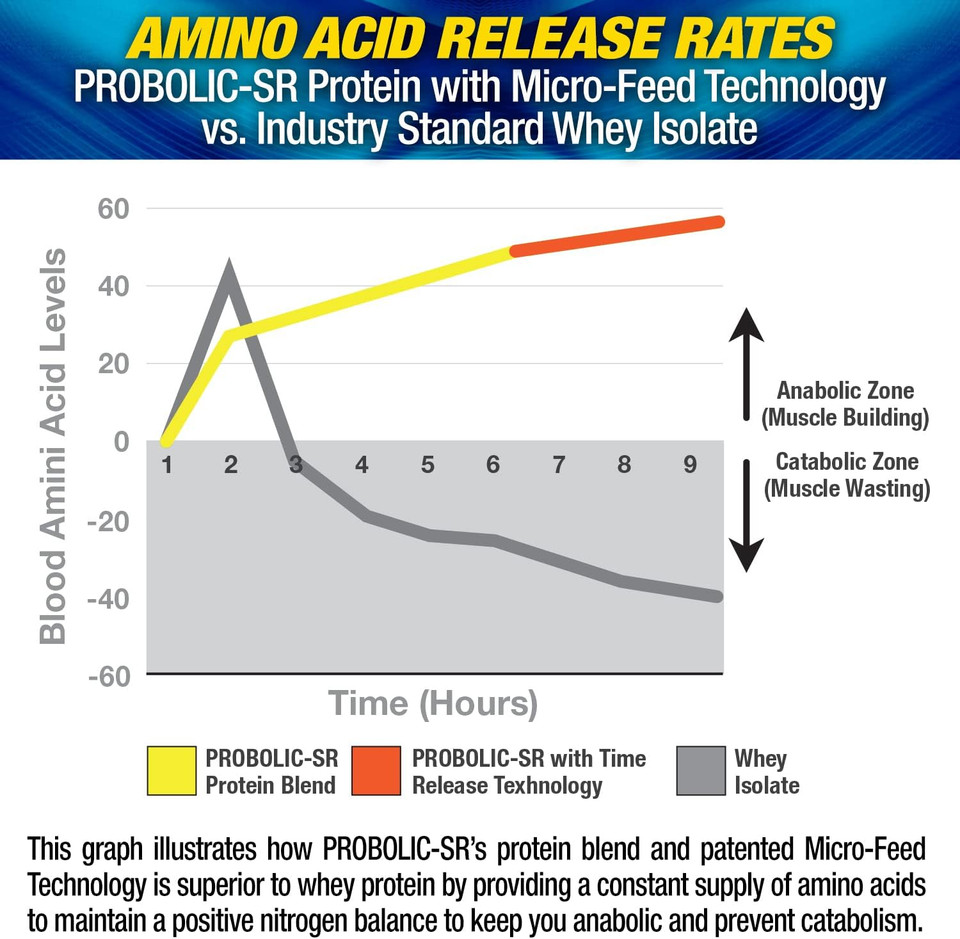 Maximum Human Performance Probolic-Sr Sustained Release Protein Powder, 24G Protein, Bcaas, Glutamine, Arginine, Pre-Workout, Post-Workout, Nighttime Protein, 2Lbs, 26 Servings, Vanilla Maximum Human Performance Probolic-Sr Sustained Release Protein Powder, 24G Protein, Bcaas, Glutamine, Arginine, Pre-Workout, Post-Workout, Nighttime Protein, 2Lbs, 26 Servings, Vanilla