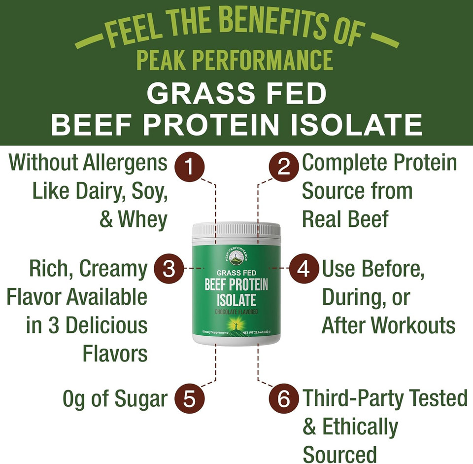 Grass Fed Beef Protein Powder - Lactose Free Great Tasting Beef Protein Isolate. Complete Animal Based Non Dairy Paleo Carnivore Supplement For Prime Muscle Building. No Whey. Chocolate Flavor