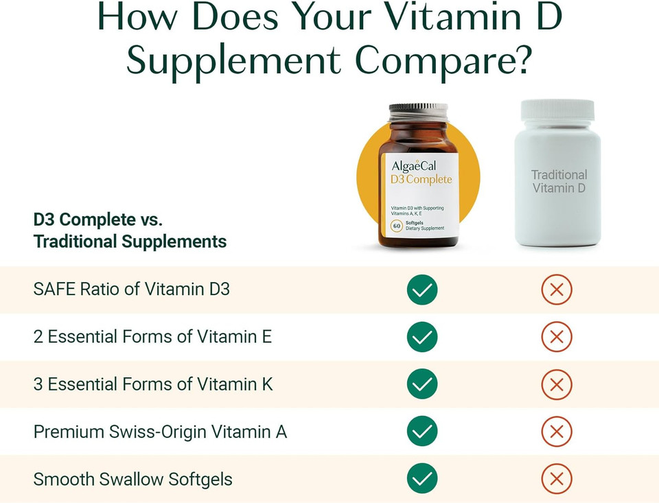 Algaecal 4-In-1 Vitamin D3 K2 Complete - Adk Vitamin Supplement, Enhanced Immune Support & Bone Health With D3 K2, A, & E - Whole Body Wellness & Bone Strength, 60 Easy-Swallow Softgels, Made In Usa