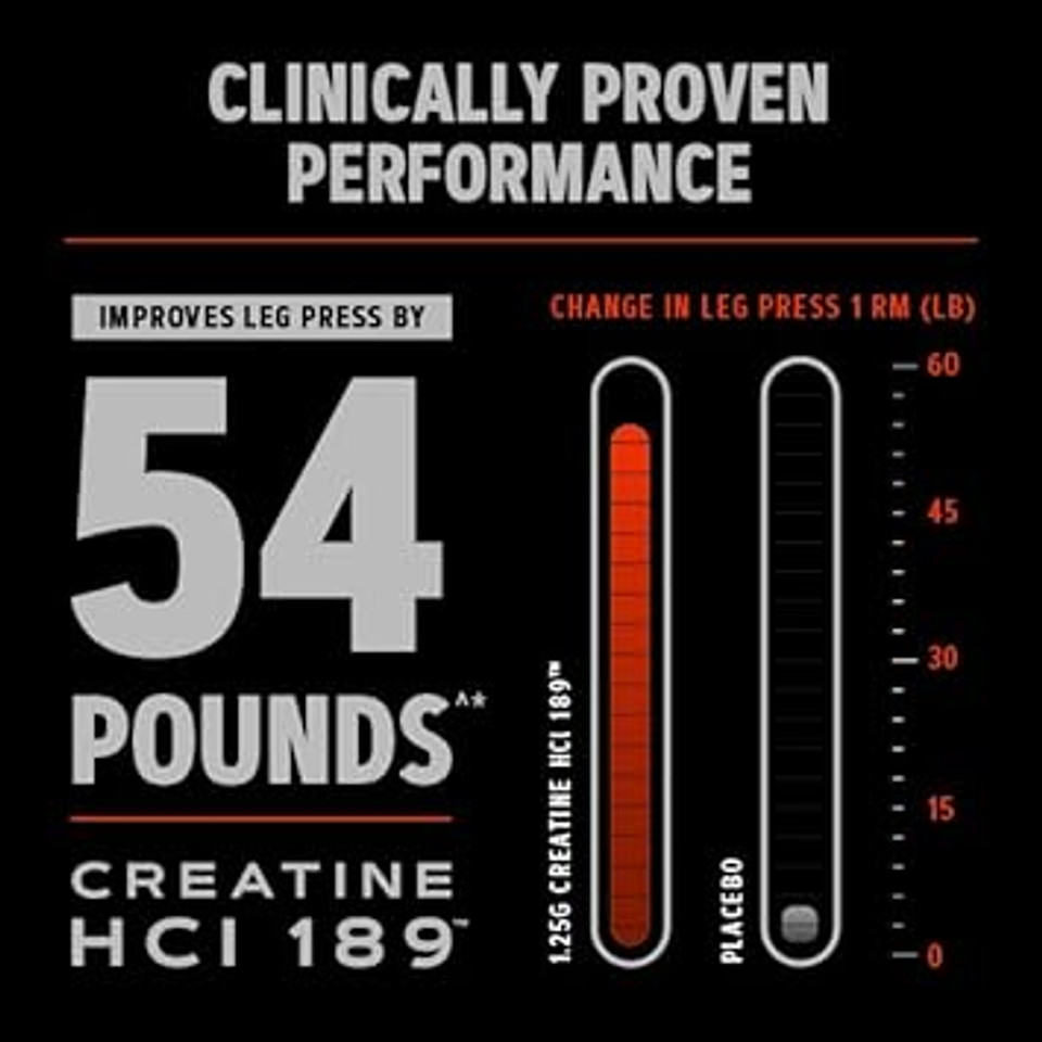 Gnc Amp Creatine Hcl 189 | Targeted Muscle Builder And Recovery Supplement | Fast Absorbing Performance Blend | 480 Count