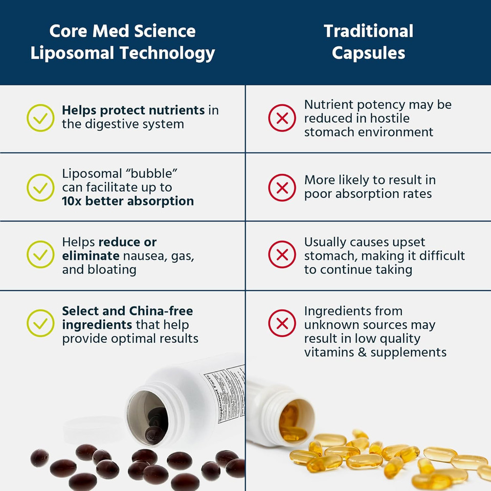 Core Med Science Liposomal Glutathione Supplement (500Mg, 60 Softgels) - Pure Reduced Setria With Phospholipid Complex - Antioxidant Supplement For Energy, And Skin