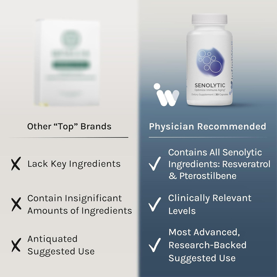 Senolytic Longevity Supplements - Optimize Cellular Aging, Help Support Cognitive Function & Neurological Processing - With Resveratrol, Pterostilbene & Quercetin (30 Capsules)