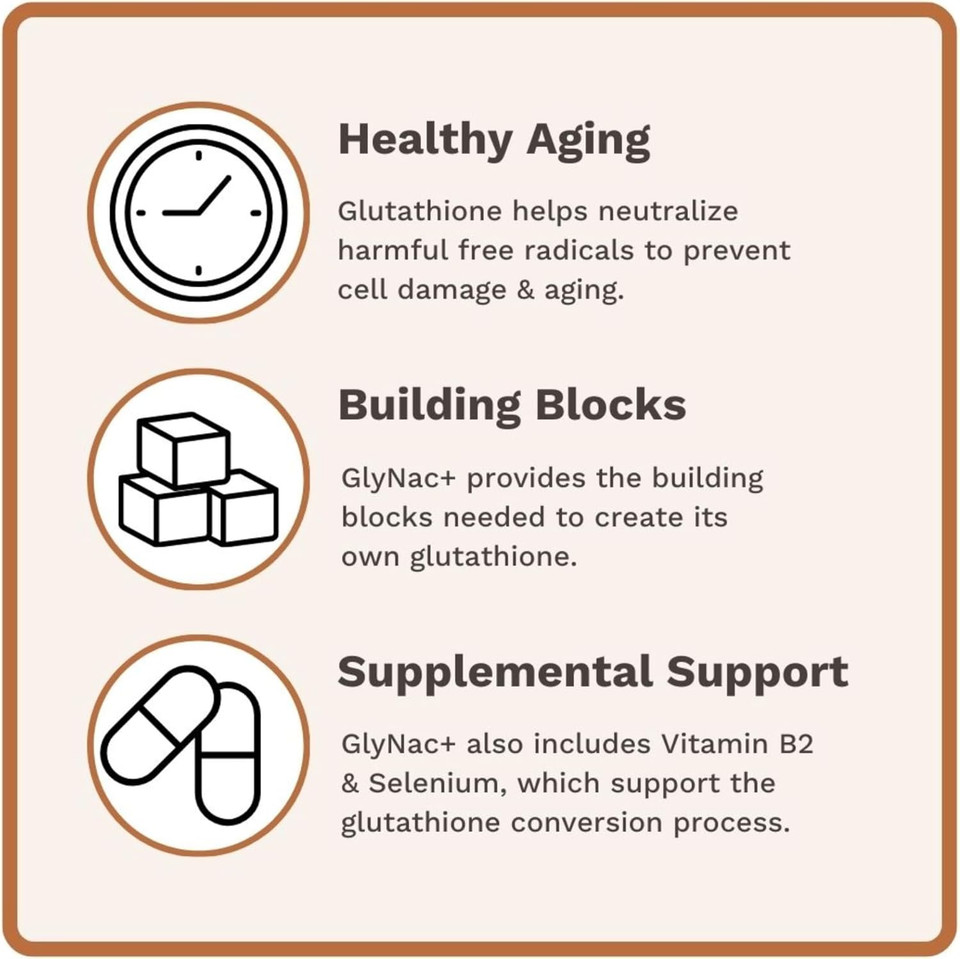 Glynac+ Supplement | 1,000Mg Of Glycine & Nac (N-Acetyl Cysteine) | With Vitamin B2 Cofactor For Glutathione Production | 90 Capsules