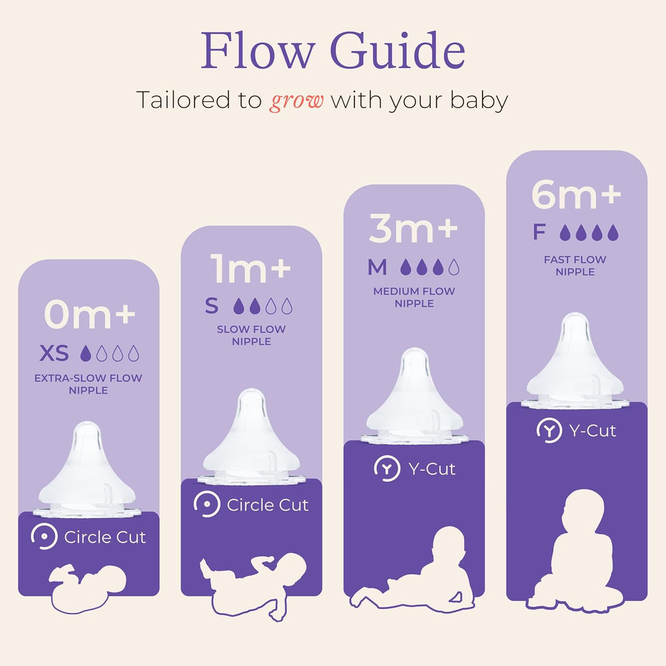 Lansinoh Naturalwave Baby Bottle Nipples  100% Soft, Durable Silicone, Made Without Bpa Bps, Anti-Colic, Supports BabyS Developing Mouth And Teeth, Slow Flow, Size S, 2 Count, 1+ Month