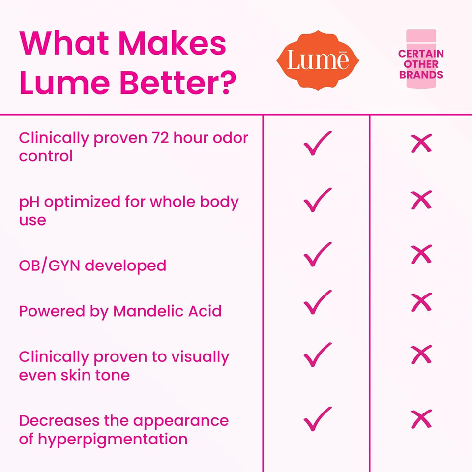 Lume Whole Body Deodorant - Invisible Cream Tube - 72 Hour Odor Control - Aluminum Free, Baking Soda Free, Skin Safe - 3.0 Ounce (Soft Powder)