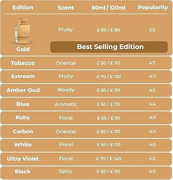 Al Haramain Hayati Gold - Perfume For Women And Men - Timeless Allure - Sweet Perfume With Vanilla, Musk, And Tolu Balsam Notes - 3.33 Oz Edp Spray