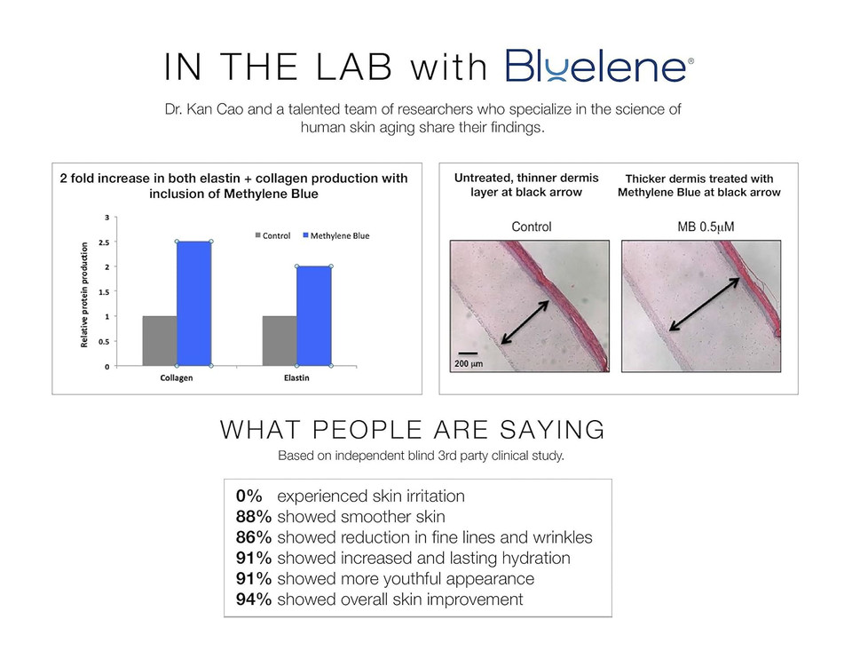 Night Cream, Revolutionary Anti Wrinkle Face Cream With Methylene Blue (30 Ml). Suitable For Sensitive Skin