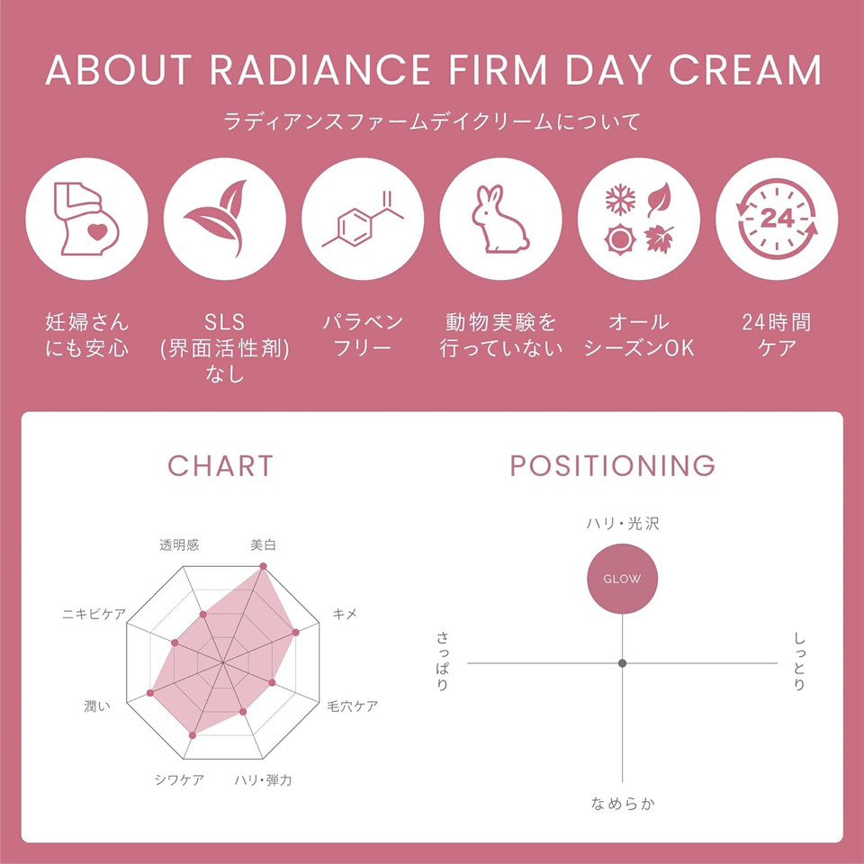 -Christina- Line Repair - Glow Radiance Firm Day Cream 60Ml / 2 Fl.Oz -Christina- Line Repair - Glow Radiance Firm Day Cream 60Ml / 2 Fl.Oz